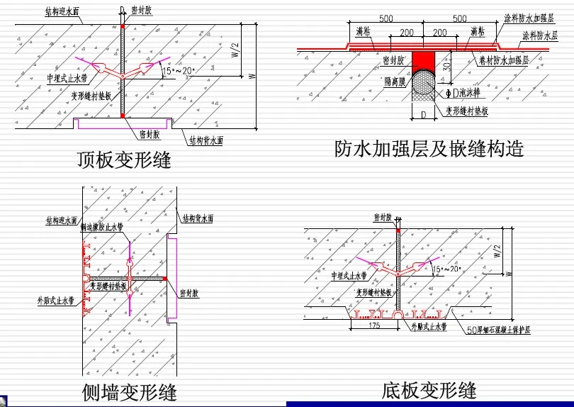 西双版纳变形缝防水